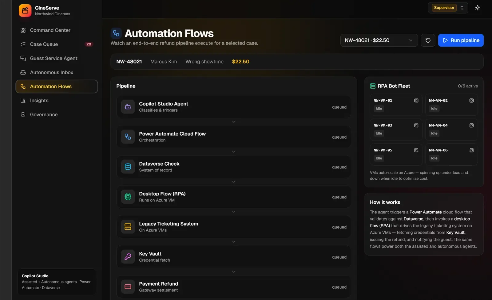 CineServe automation flow view for a selected refund case, with each pipeline step lit up.