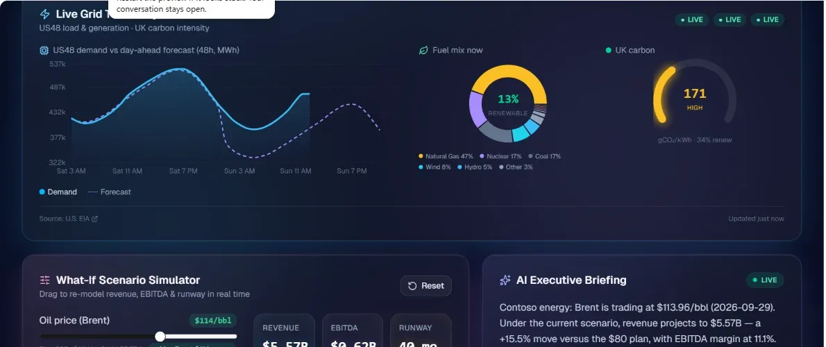 Executive Pulse grid telemetry panel with a 48-hour chart of US Lower-48 electricity demand against the day-ahead forecast, a fuel mix donut showing 13% renewable, and a UK carbon intensity gauge, each marked LIVE.