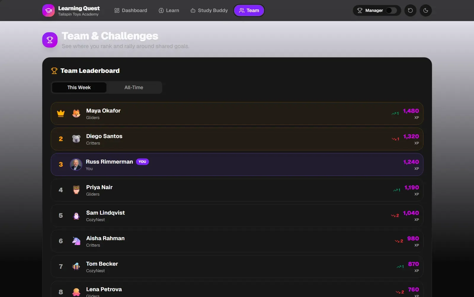 Learning Quest team leaderboard for Tailspin Toys, ranking players for the week and all time.
