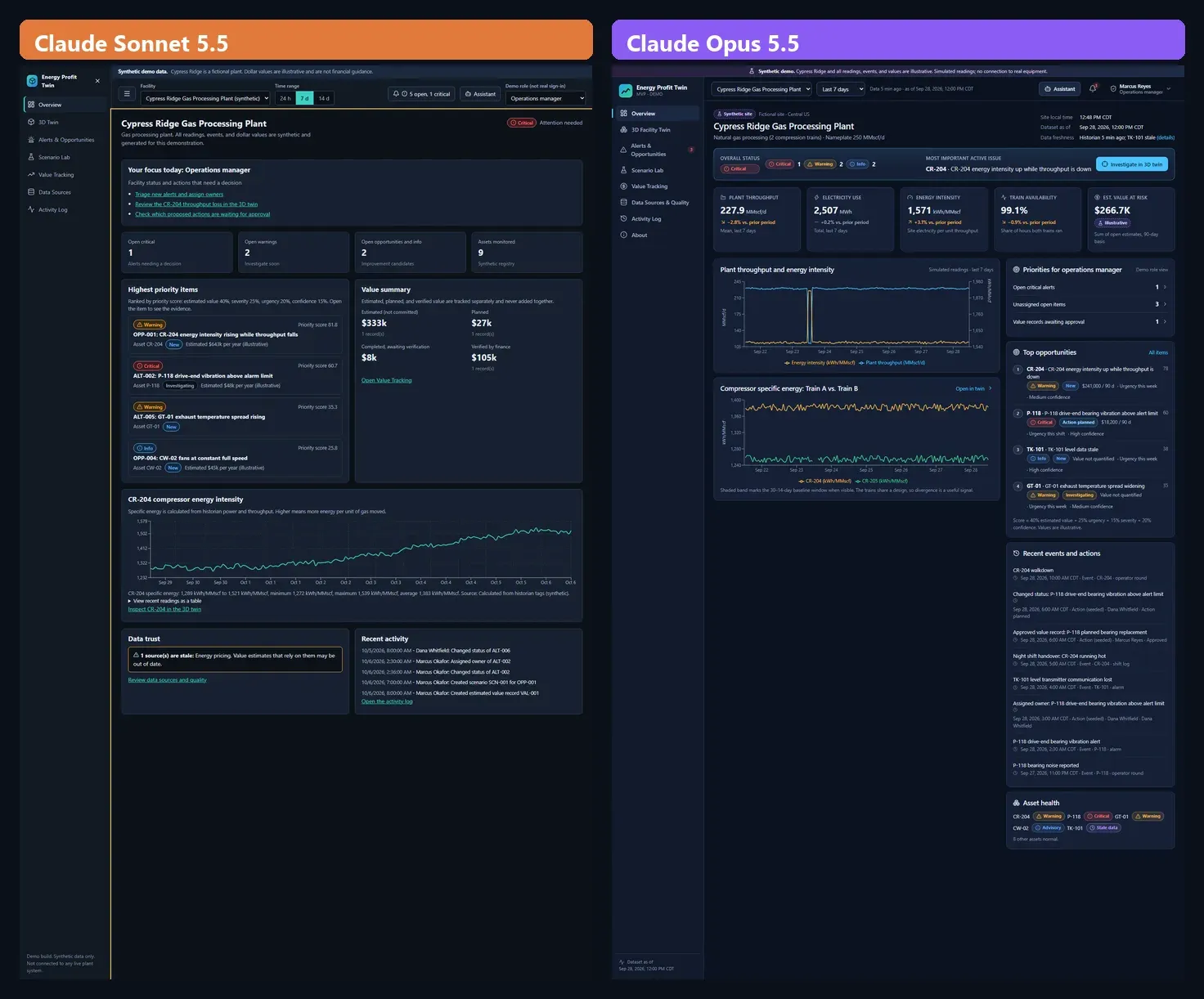Full-length overview pages. Sonnet 5.5 on the left stacks priority items, a CR-204 chart, data trust, and recent activity. Opus 5.5 on the right adds trend charts, top opportunities, a recent events feed, and an asset health summary.