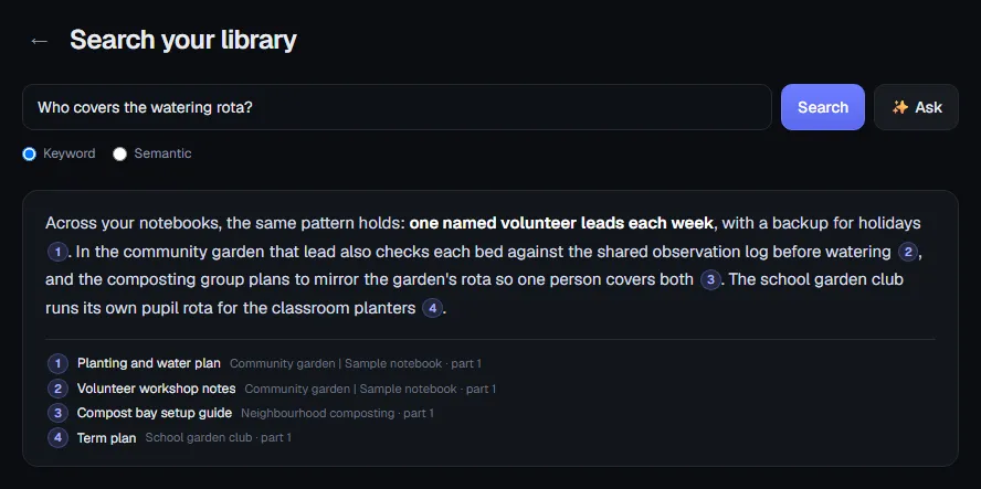 Search your library page with the question Who covers the watering rota, Keyword and Semantic options, and one grounded answer with four numbered citations that each name a source and its notebook.