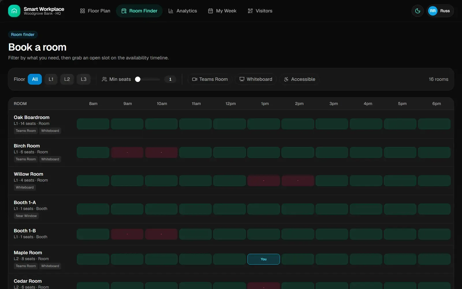 Smart Workplace Room Finder with filters for floor, seats, and equipment, and an availability timeline of open room slots.