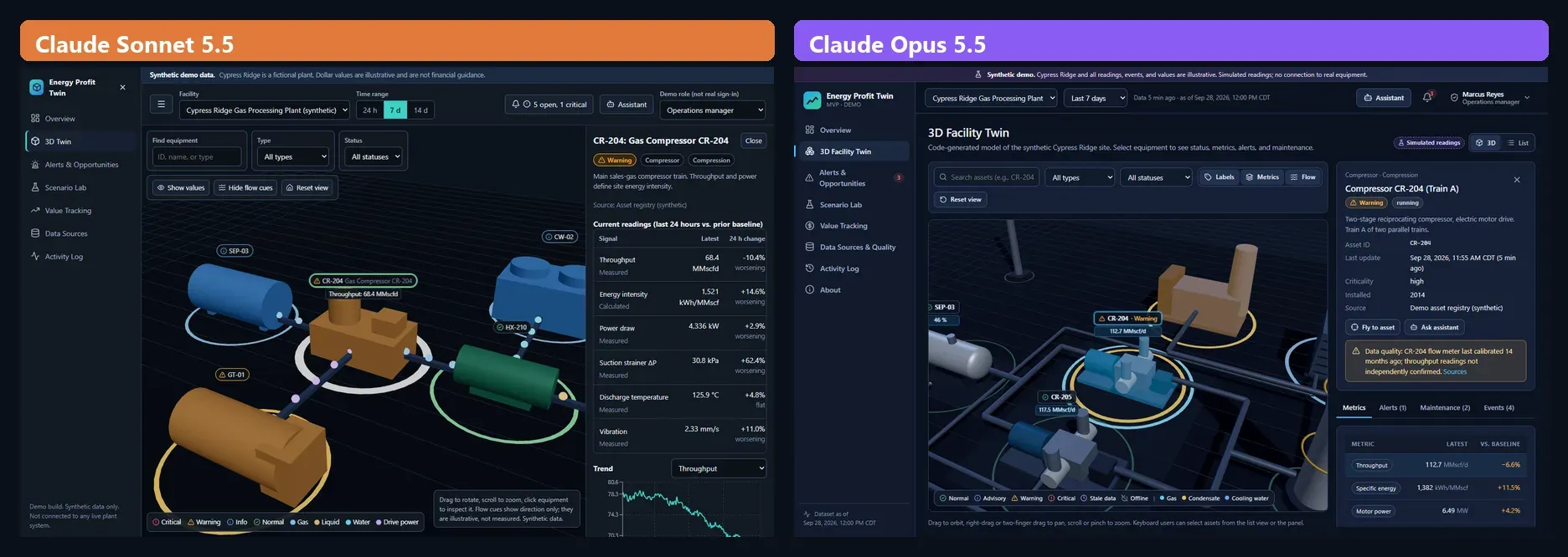 Compressor CR-204 selected in both apps. Sonnet 5.5 on the left shows a readings table with 24-hour change and a trend chart. Opus 5.5 on the right shows asset details, a data-quality note, and Metrics, Alerts, Maintenance, and Events tabs.